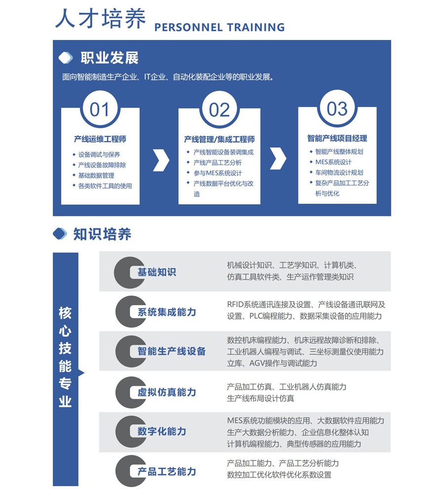 深圳風(fēng)向標(biāo)教育資源股份有限公司