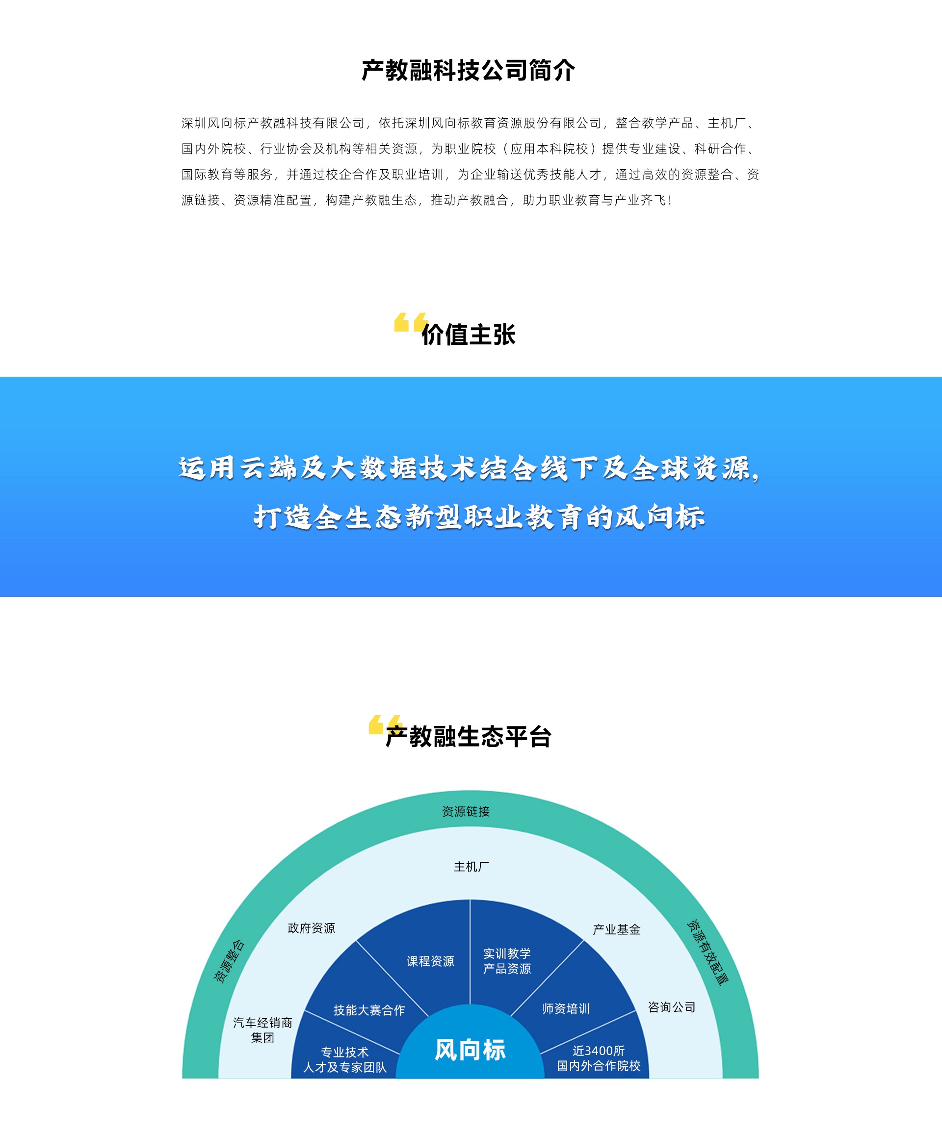 深圳風向標教育資源股份有限公司